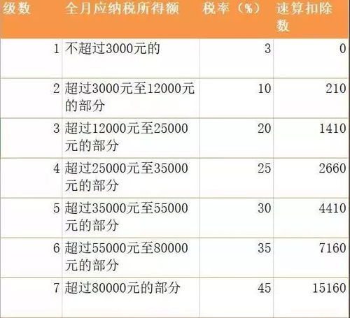 年终奖税率表，你的钱包守护者