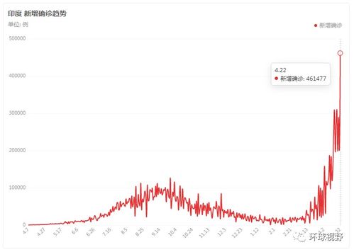 美国新冠病毒确诊超165万，疫情现状、影响及应对策略