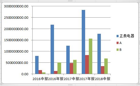 财务管理的重要性，企业稳健发展的基石