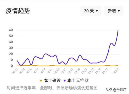 河北疫情新动态，无症状感染者增加60例，我们应如何有效应对？