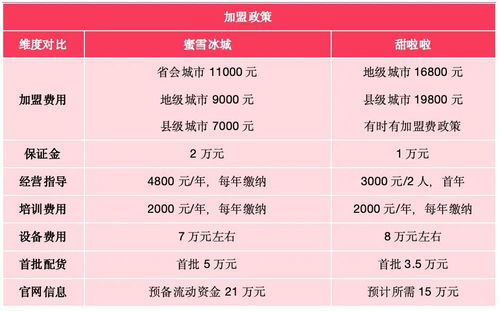 蜜雪冰城，投诉榜首的启示与反思