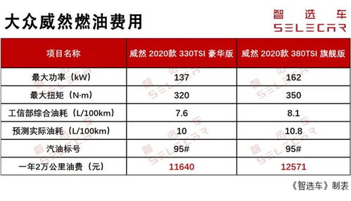 汽车过户费计算指南，了解费用构成与节省技巧