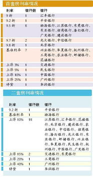 交通银行贷款利率，深入了解与实用指南