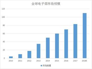 22元假电子烟卖99，揭露电子烟市场的灰色产业链