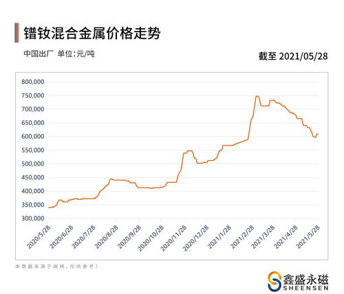 经适房价格，解析、影响因素及未来趋势