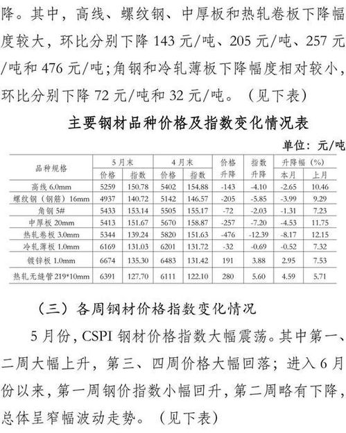 经适房价格，解析、影响因素及未来趋势