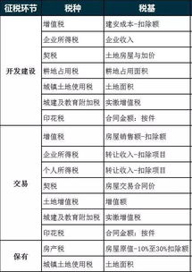 房产税会计分录全解析，合规纳税，助力企业财务健康