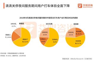 顺风车安全事件引发社会深思