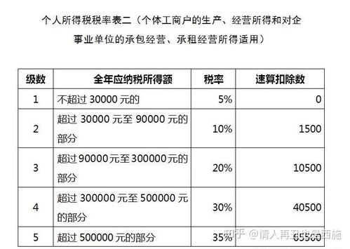 简化税负，激发活力—企业所得税核定征收的奥秘