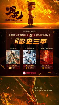 哪吒2海外票房超2亿，文化输出与全球共鸣的奇迹