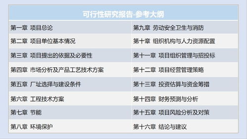 商业计划书收费，价值与成本的平衡艺术