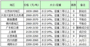 商业计划书收费，价值与成本的平衡艺术