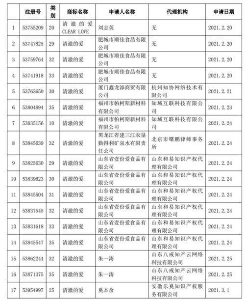 商标驳回，5年与3年期限的奥秘与应对策略