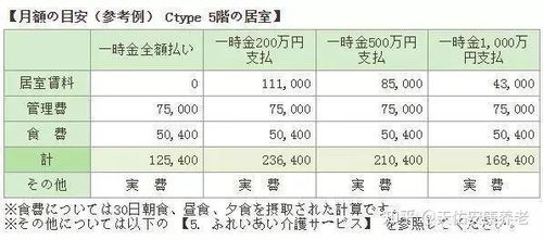 深入了解养老院费用，一年需要多少钱？