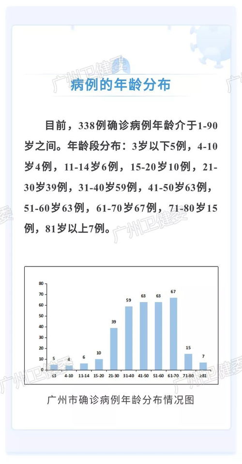 深入了解31省新增确诊1334例，疫情数据背后的意义与我们的责任