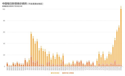 大连疫情新动态，确诊数字背后的城市应对与市民生活