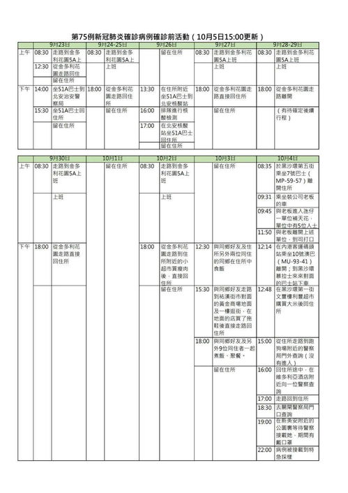 楼层警报，同一层楼102例确诊的惊心动魄