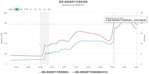 当银行利率跳高，你的钱包和投资如何受到影响？