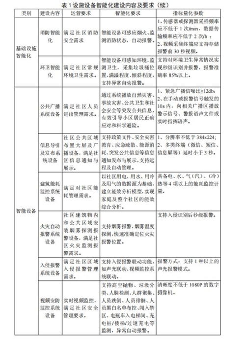 高风险地区查询，保护自身与社区安全的实用指南