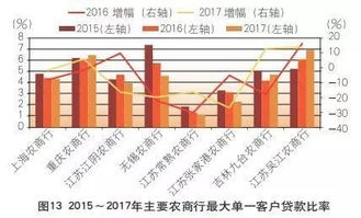 流动性比率，你的财务救生圈