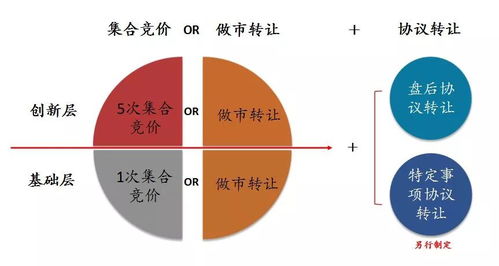 中小企业的股市梦，全国中小企业股份转让系统解析