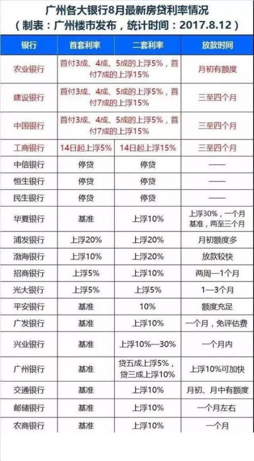 深入了解建设银行贷款利率表，影响因素、利率变动及实用建议