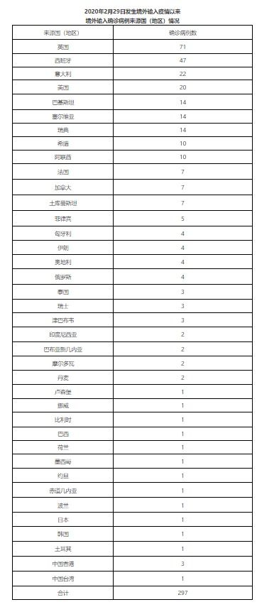 广西本土疫情现状，180例确诊的深度解析与防控建议