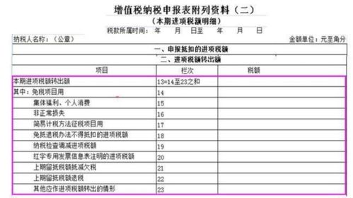 固定资产进项税抵扣，企业税务筹划的金钥匙