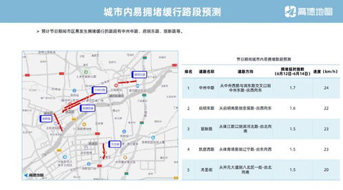 成都限行时间新规2020年5月，深入解析与出行指南