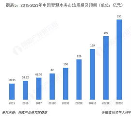 偷偷充2000吨水费，一场智慧与策略并重的水文章