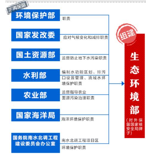 国税与地税的区别，轻松读懂两者的功能与联系