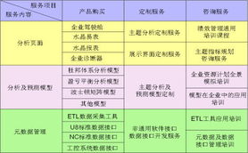 中小企业的量身定做，理解划型标准规定