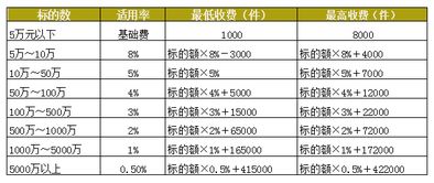 深入了解小客车指标摇号结果，影响因素、结果分析与应对策略