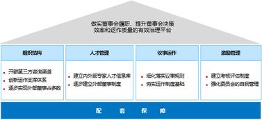 企业财务管理制度，构建稳健财务架构的关键