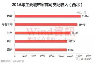 汕头个人房屋出租，如何高效出租并确保收益最大化