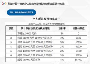 轻松读懂2021年个税税率表，掌握你的收入与税收