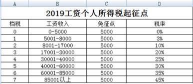 轻松读懂2021年个税税率表，掌握你的收入与税收