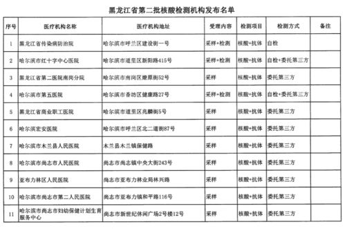 黑龙江增设市内码，数字化管理的新举措与影响