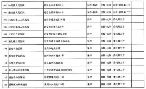 黑龙江增设市内码，数字化管理的新举措与影响