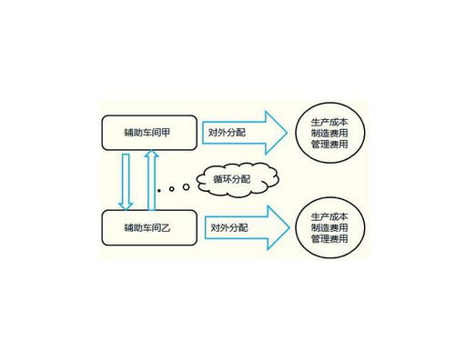 北京商标申请费用全解析，成本、流程与策略