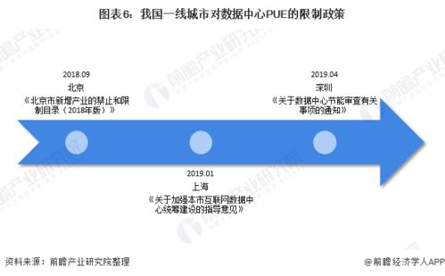 北京的绿色呼吸，深入了解尾号限行政策