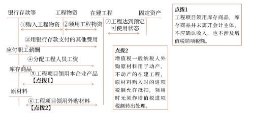 深入理解固定资产，定义、分类与价值