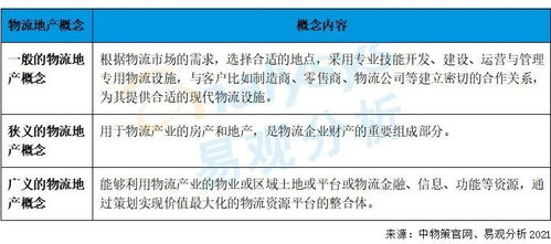 深入理解固定资产，定义、分类与价值