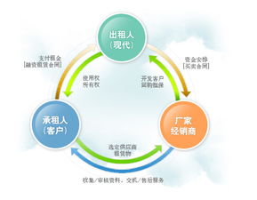 双轨制，经济与社会中的并行路径