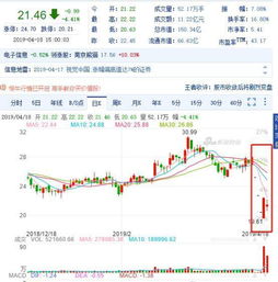 限售股上市，股价波动的催化剂与市场影响解析