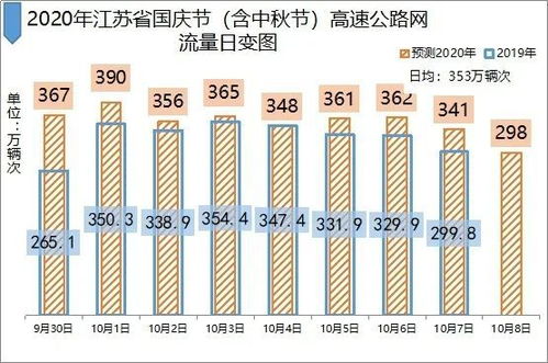 郑州限号2020，5月份最新政策解读与出行指南