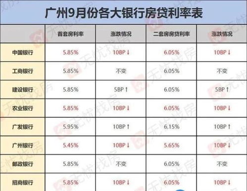 掌握房贷利率计算，轻松规划未来生活