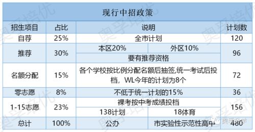 上海最新隔离政策解读，全面了解与应对指南