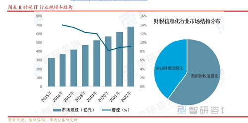 员工薪酬管理，企业发展的核心驱动力