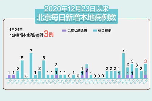 北京疫情新动态，新增1例确诊与家庭传播风险的探讨